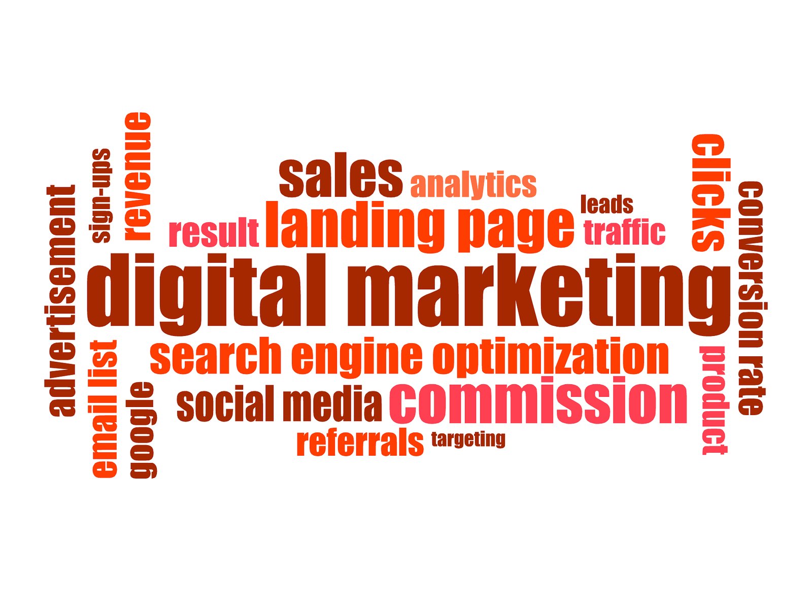 Wortwolke mit Begriffen aus dem Online-Marketing: digital marketing, search engine optimization, social media und landing page